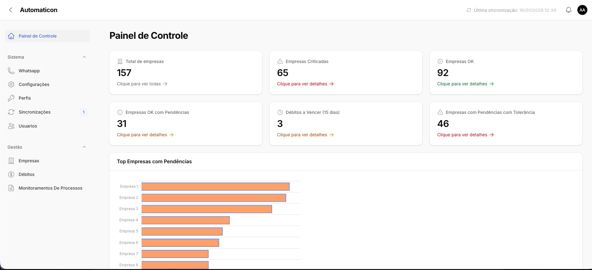 Painel de Controle SmartScan
